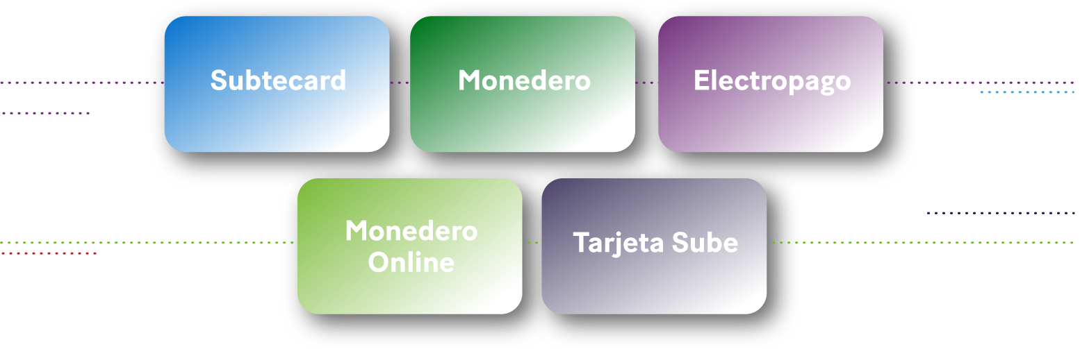 Potenciando indstrias